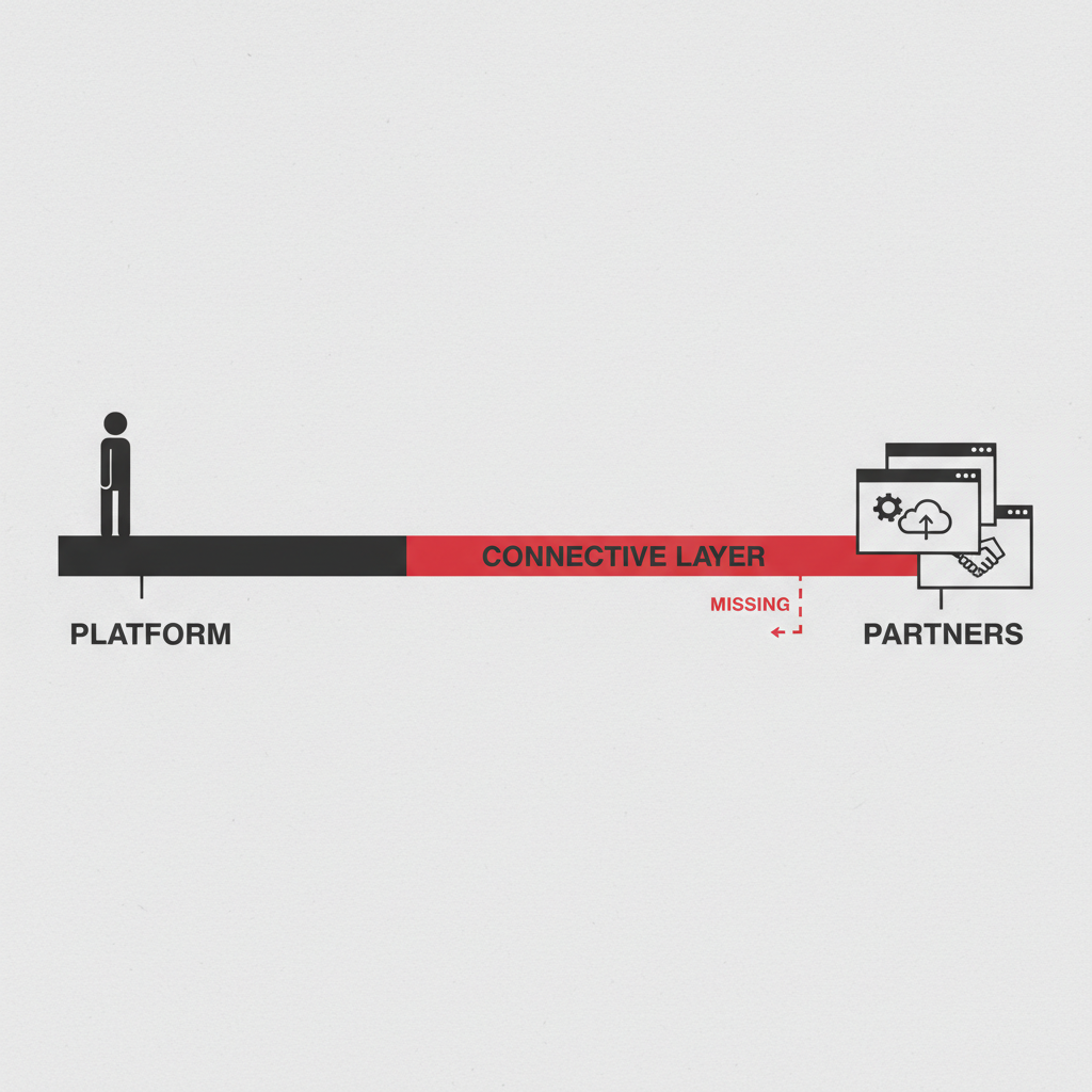A builder on a large platform extends a red connective-layer beam toward a distant cluster of app windows labeled Partners, with the beam tagged Missing, illustrating the layer that connects a fintech platform to its partners.